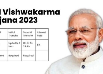PM Vishwakarma Scheme : Narendra Modiji’s Gift to the Nation On His Birthday